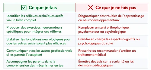 Tableau-ce-que-je-fais-ce-que-je-ne-fais-pas